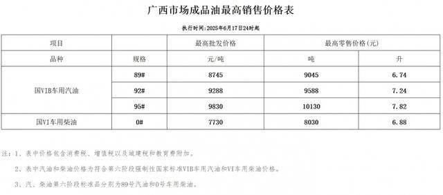 国内油价或现年内第六涨 加满一箱将多花12元