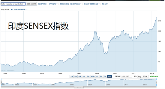 印度SENSEX30指数高开0.09%，报83685.66点