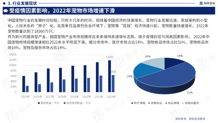 2025年中国宠物保险行业：宠物主人的“新刚需”_人保财险政银保 ,人保护你周全