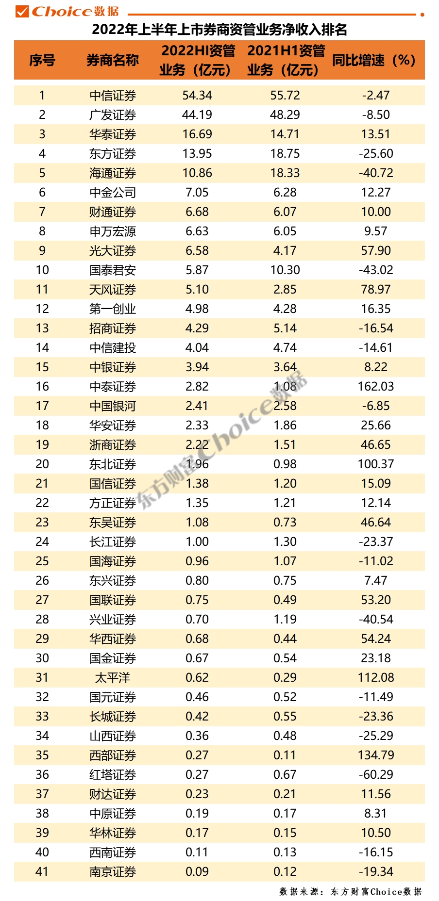 2025年第二季度证券公司融资成本排行榜新鲜出炉！