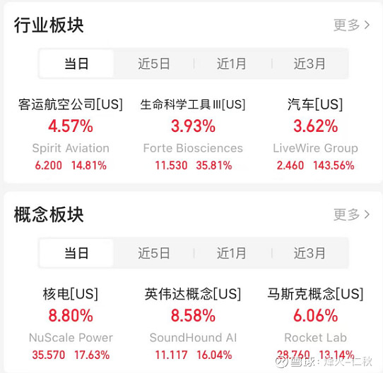 长城电工涨停，上榜营业部合计净卖出2552.20万元