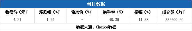 维科技术龙虎榜数据（7月1日）
