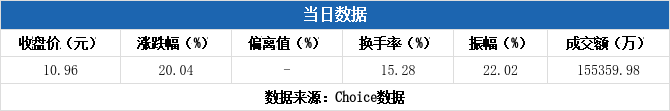 维科技术龙虎榜数据（7月1日）