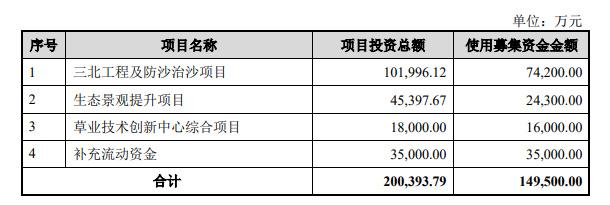 苏州银行：大股东国发集团及其一致行动人拟增持股份不少于4亿元