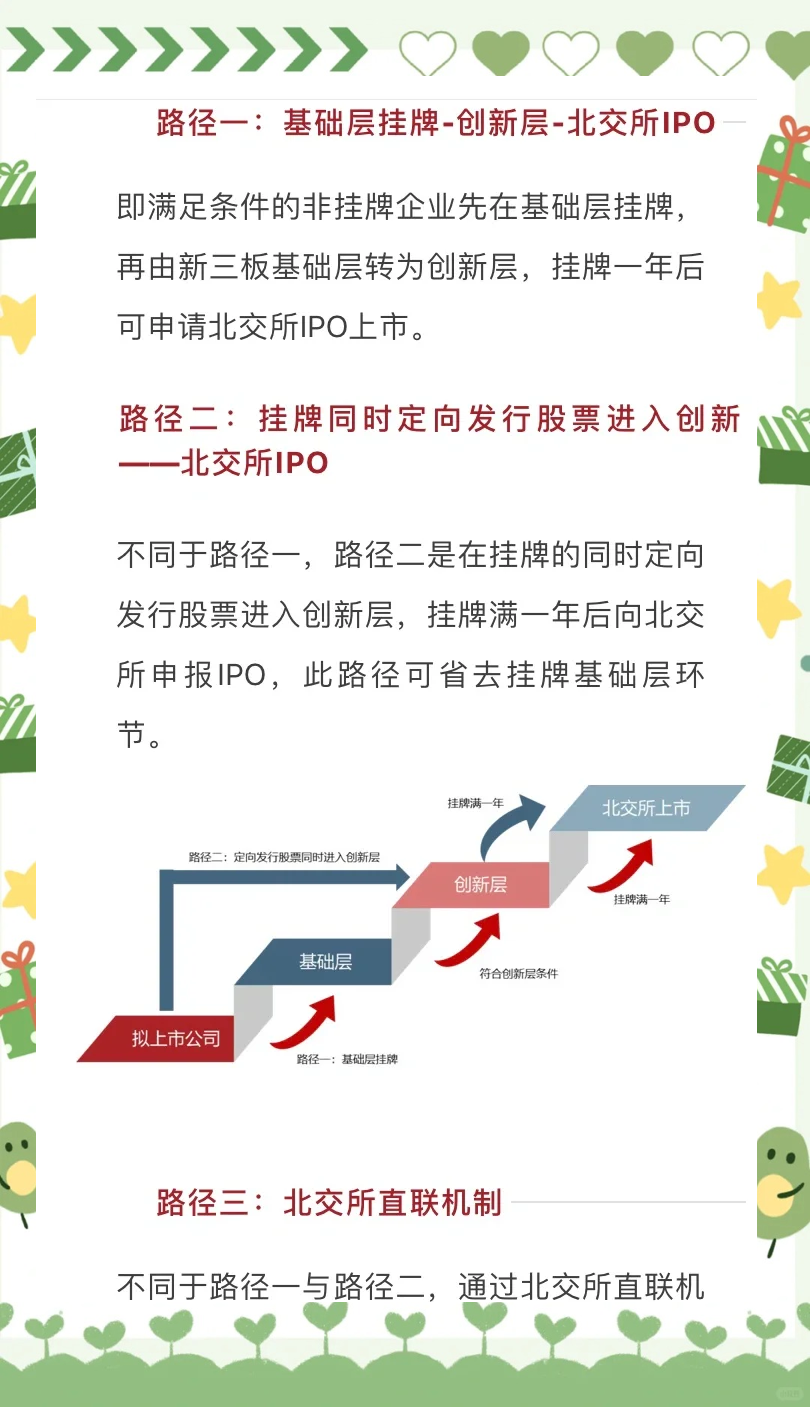 北交所新增受理世纪数码IPO申请