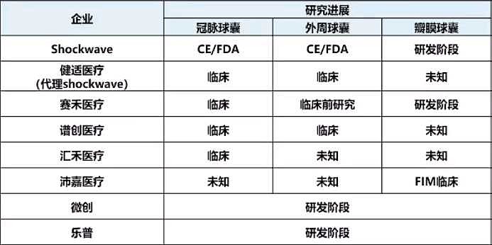 上海：本市参保人员使用集采范围内的冠脉支架全部纳入医保支付范围