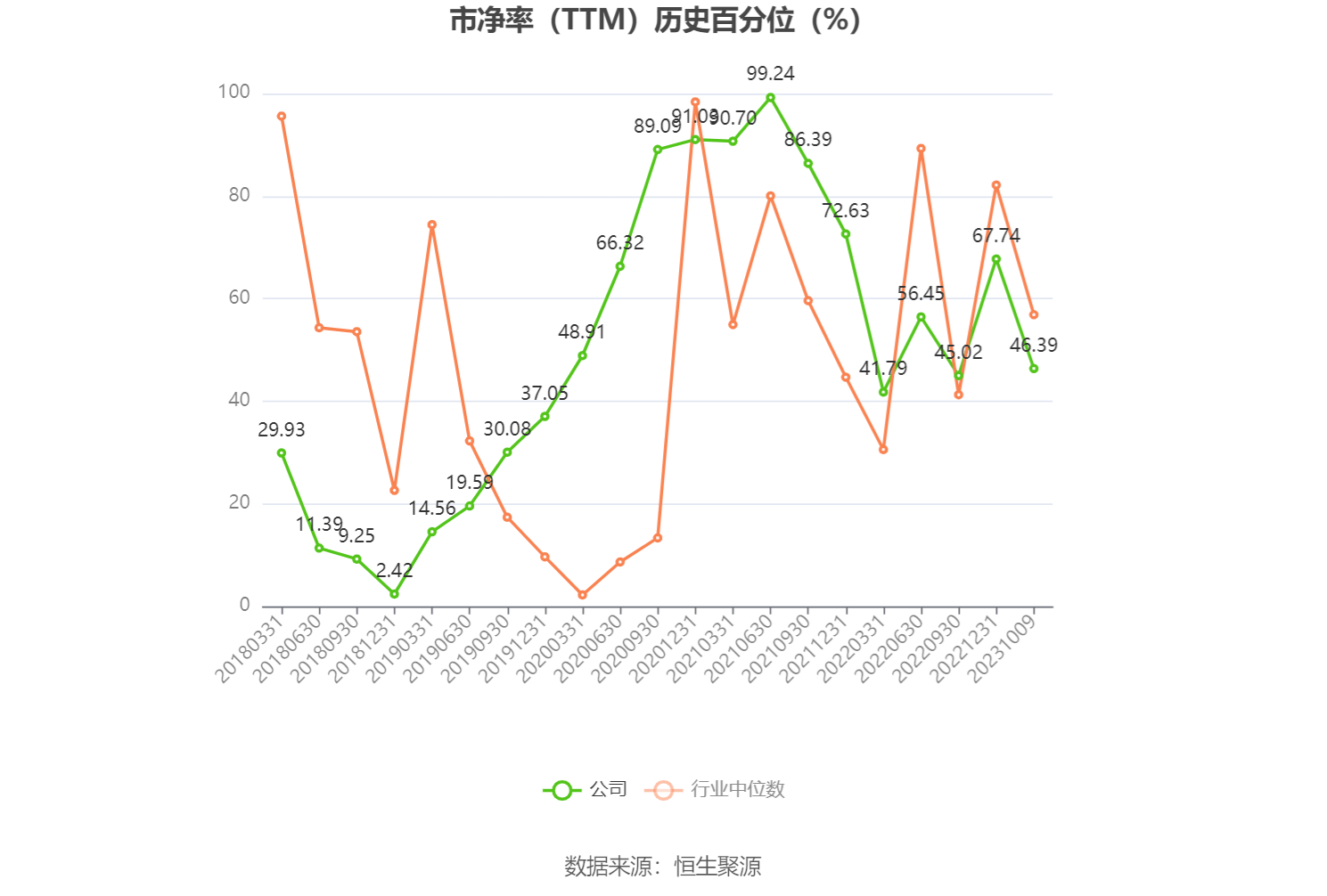 国脉科技：上半年净利同比预增60.52%―100.33%