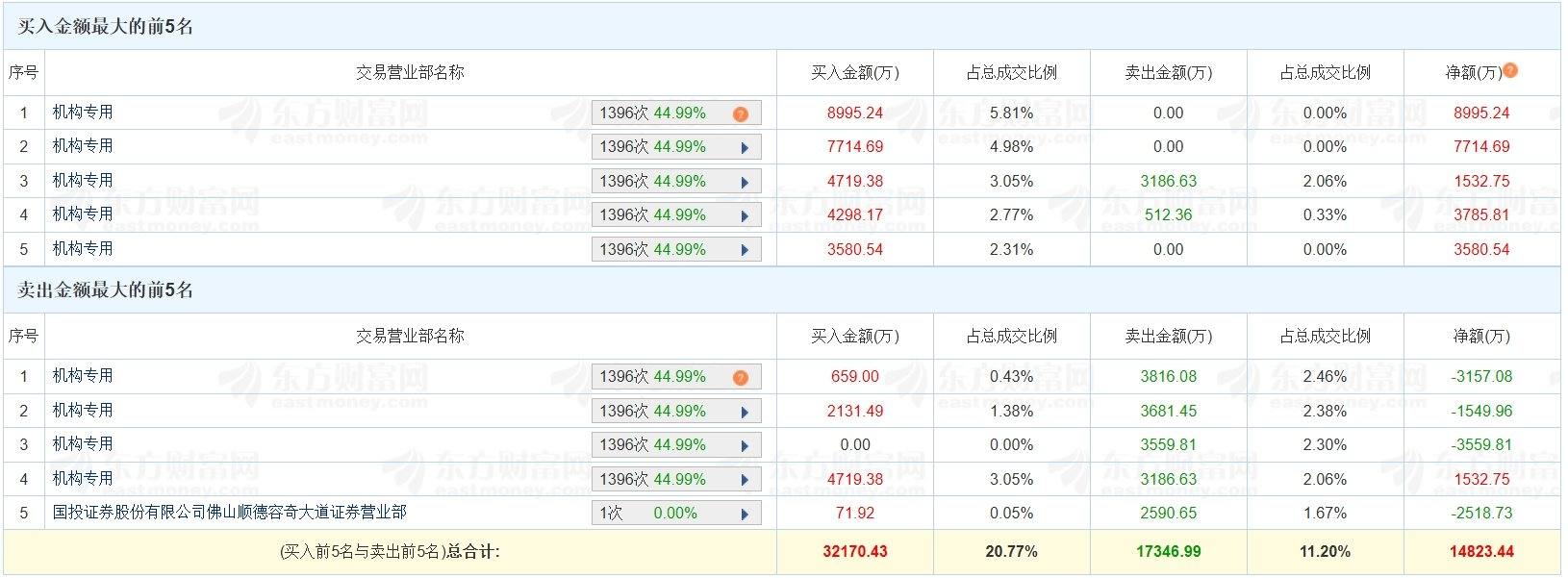 南华期货7月1日龙虎榜数据
