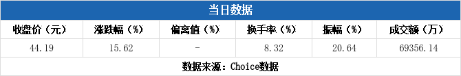 南华期货7月1日龙虎榜数据