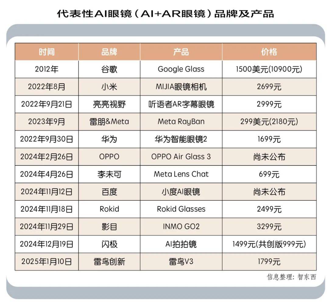 亿道信息：AI眼镜相关市场仍处于行业发展初期，目前公司该部分业务收入占比极小