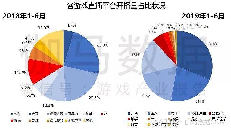 搭建全链路的海外游戏服务能力 虎牙海外合作游戏已超百款