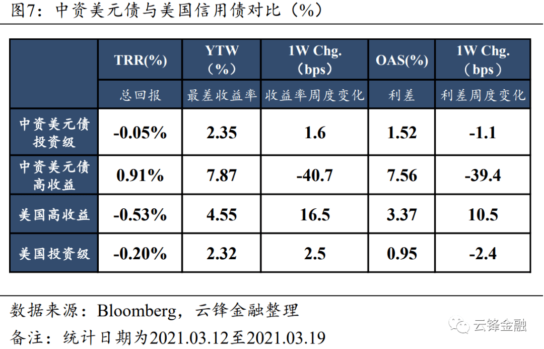 私人就业报告疲弱不及预期 美债周三走势出现分化