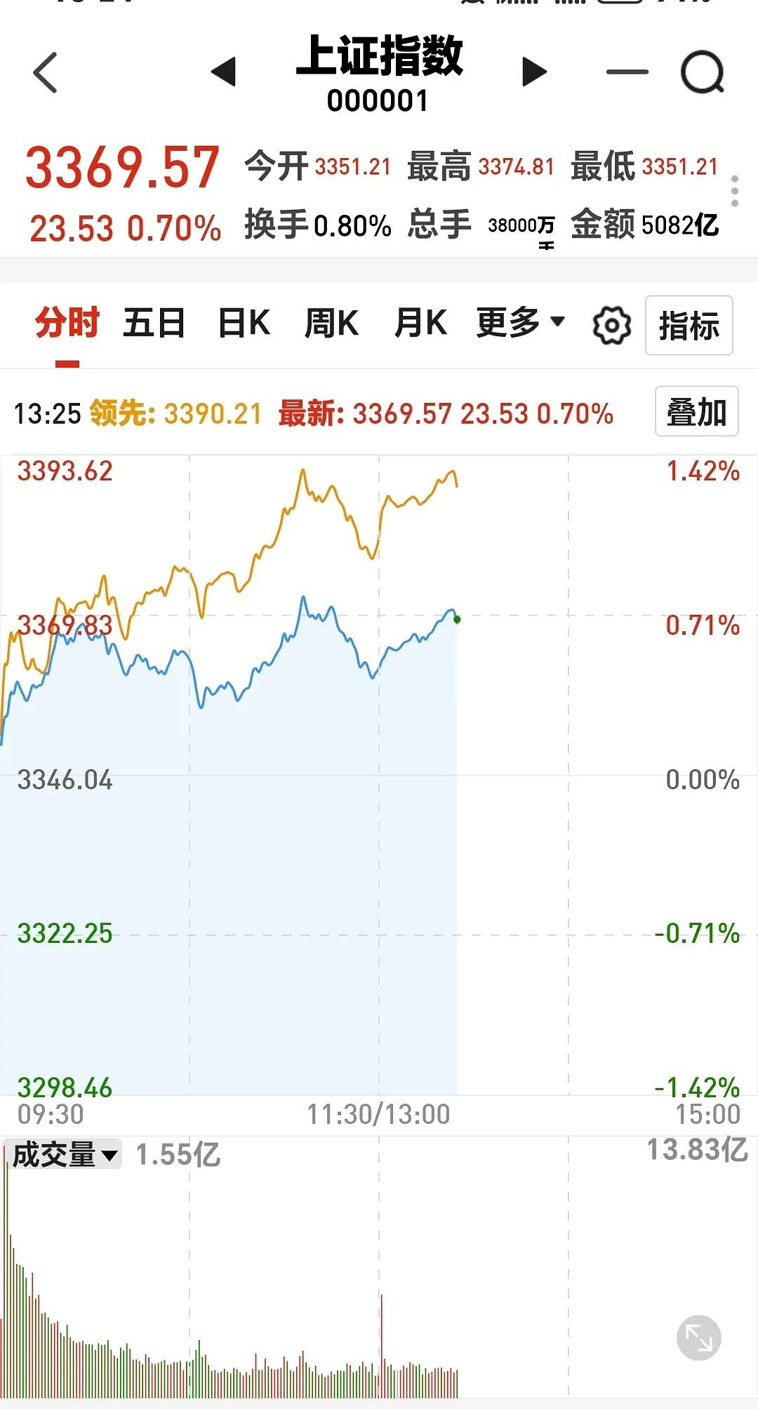 诚邦股份(603316.SH)：股价波动偏离公司基本面