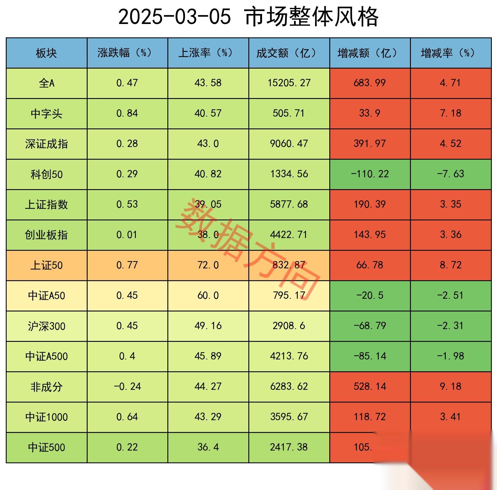 钢铁板块大幅拉升，重庆钢铁、柳钢股份涨停，盛德鑫泰大涨