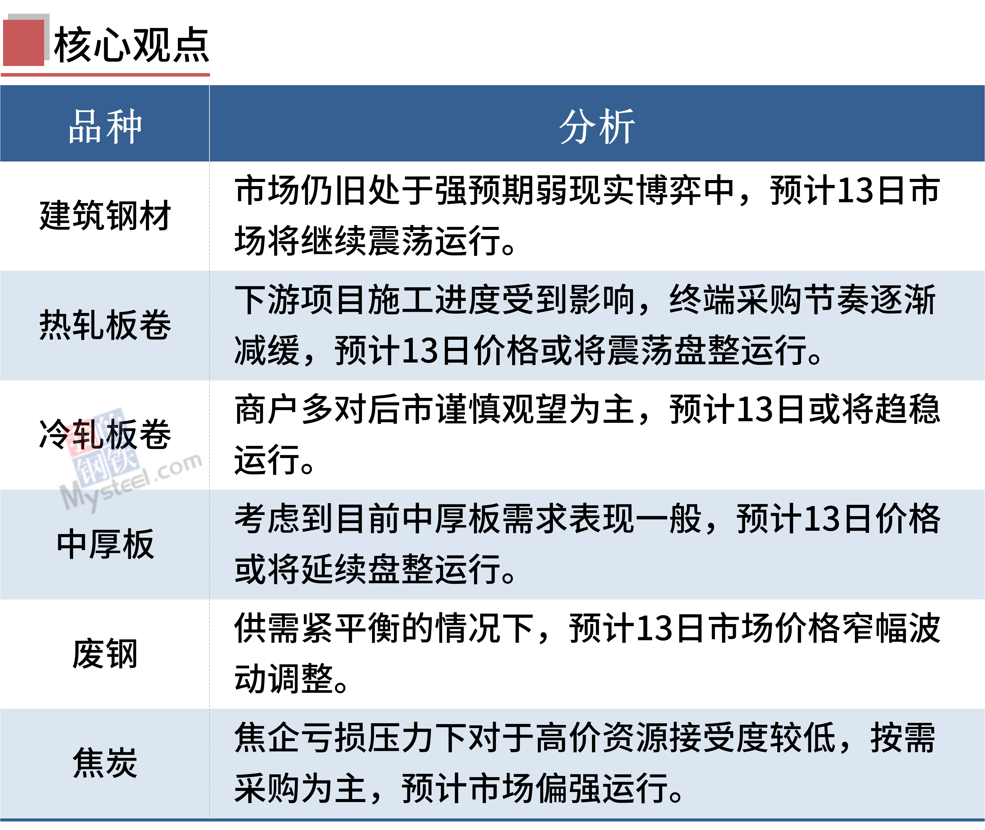 钢铁板块大幅拉升，重庆钢铁、柳钢股份涨停，盛德鑫泰大涨