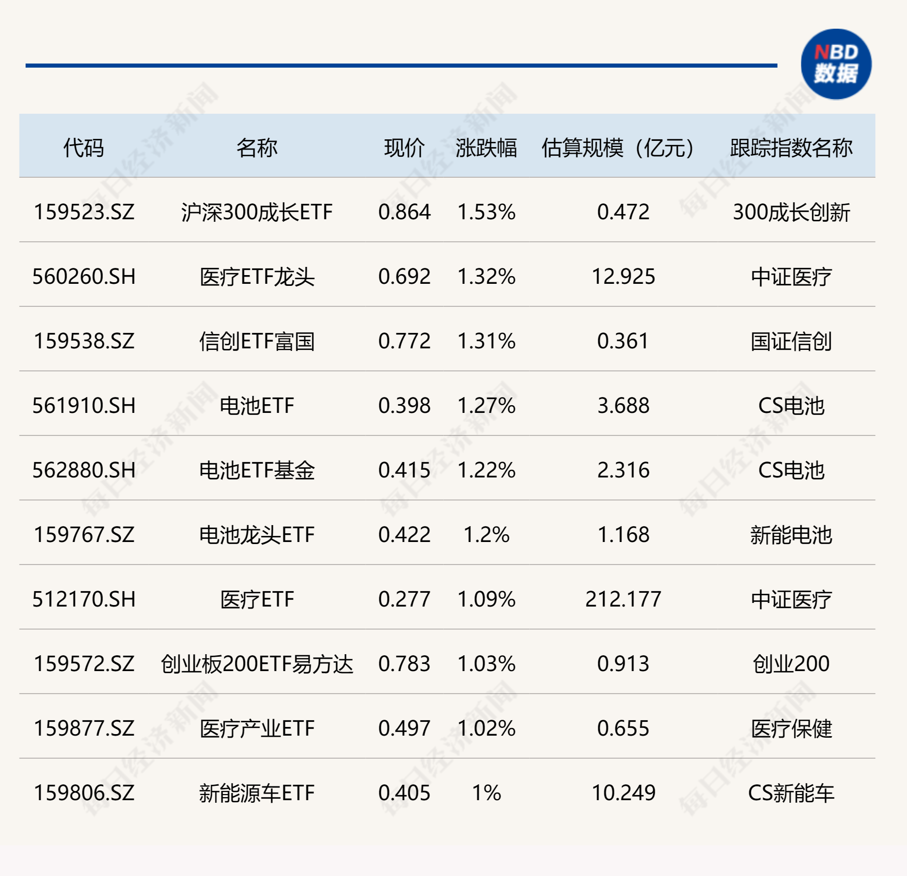 收评:创业板指大涨近2%,医药板块强势,PCB概念等活跃