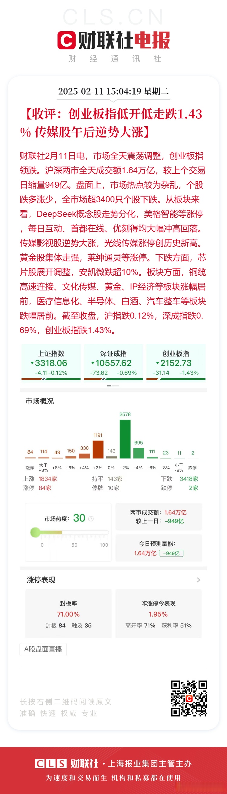 收评:创业板指大涨近2%,医药板块强势,PCB概念等活跃