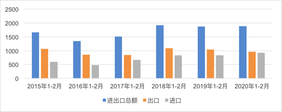 保险有温度,人保伴您前行_2025-2030年中国“一带一路”战略下物流行业全景分析与发展战略研究