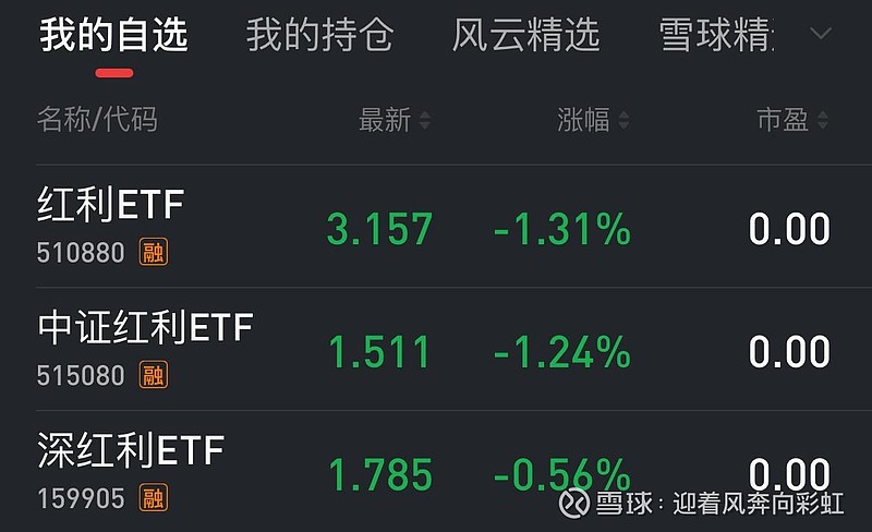 中证转债指数收涨0.56%,405只可转债收涨