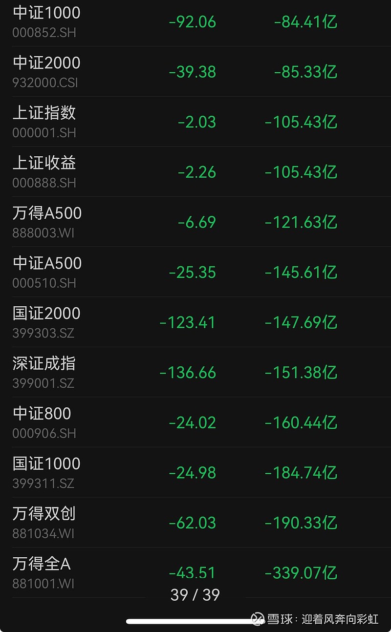 中证转债指数收涨0.56%,405只可转债收涨