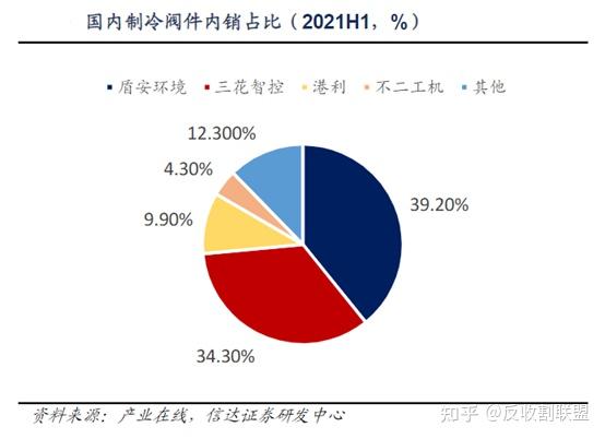 盾安环境：深耕核电通风空调制冷领域