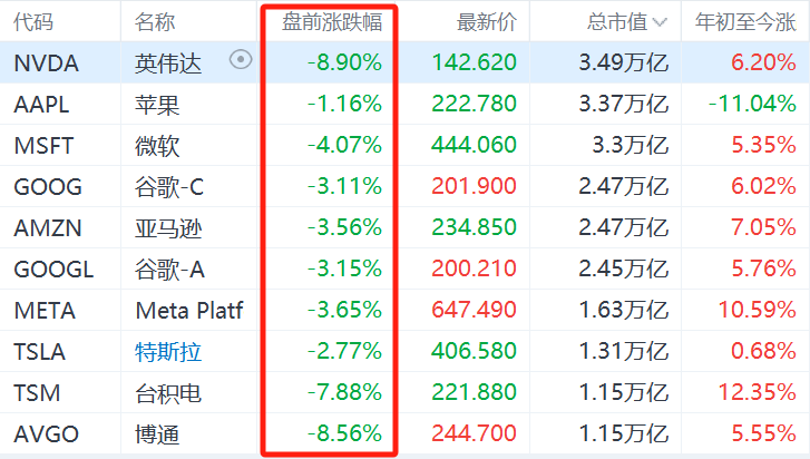 最新筹码集中股出炉！11股降幅逾一成