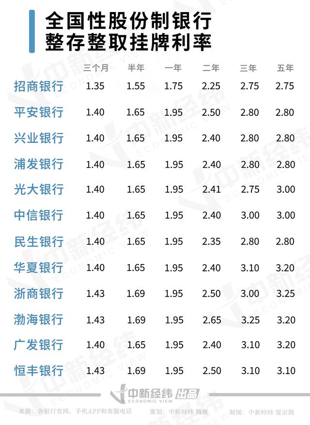 渝开发：预计上半年实现净利润1.75亿元~2.25亿元 同比扭亏为盈