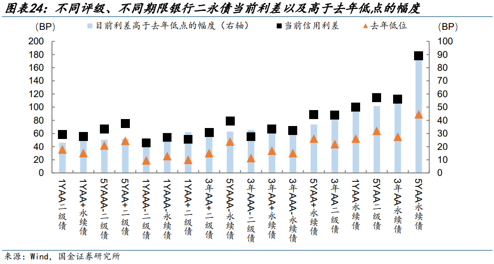 上半年商业银行“二永债”合计发行规模超8100亿元