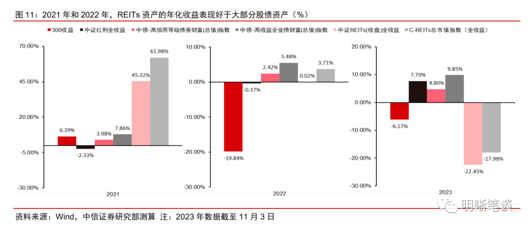 股票、债券、黄金怎么配？2025年下半年投资策略全解析