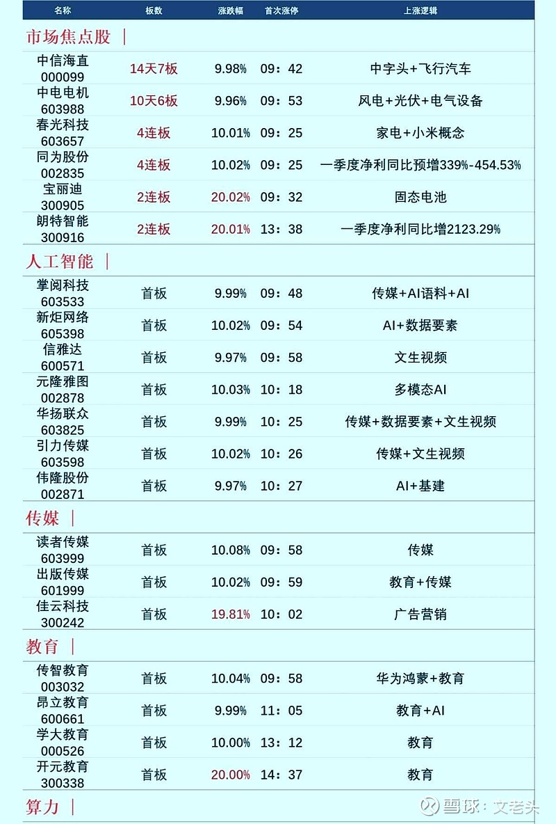 国内首张芯片级后量子密码卡问世，业绩有望持续增长股出炉