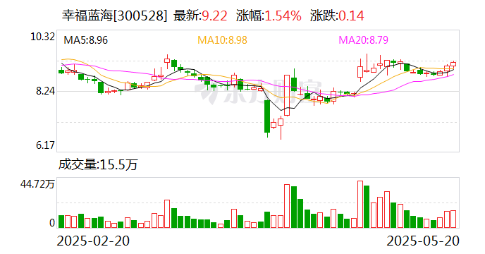 扬杰科技：7月3日召开董事会会议