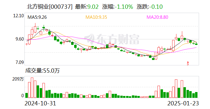 扬杰科技：7月3日召开董事会会议
