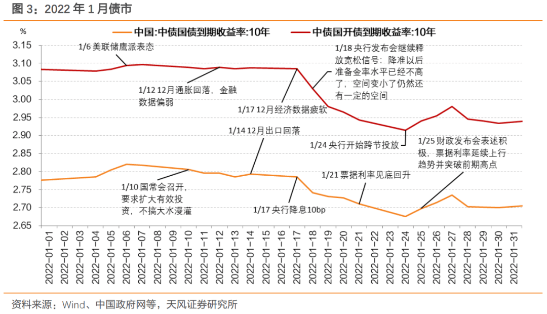 多行业启动“反内卷”!债市仍处利多环境但下行空间受限 | 债圈大家说07.03