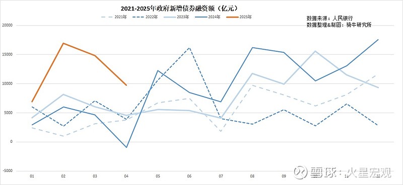 利率债行情分化震荡,市场或提前博弈政策预期|机构要评