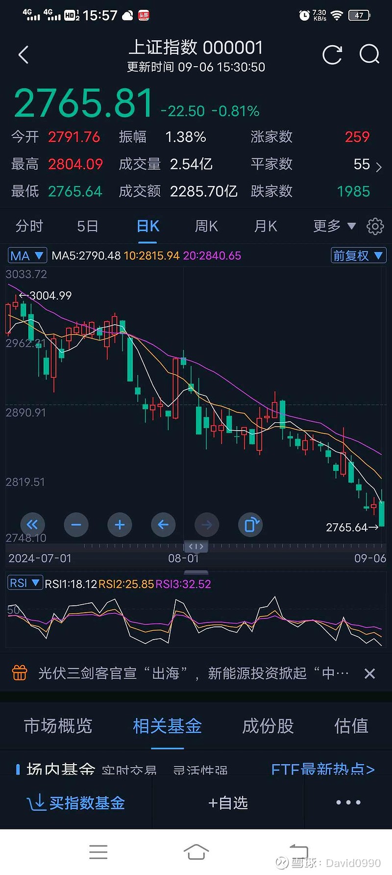 盘中!沪指、A50拉升