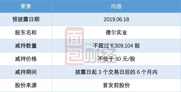 福能股份：控股股东取得增持股份专项贷款承诺函