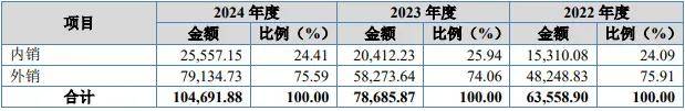 纠纷升级！天赐材料被永太科技反诉，核心专利遭泄，业绩连降两年