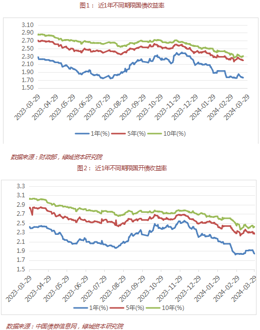 债市日报：7月4日