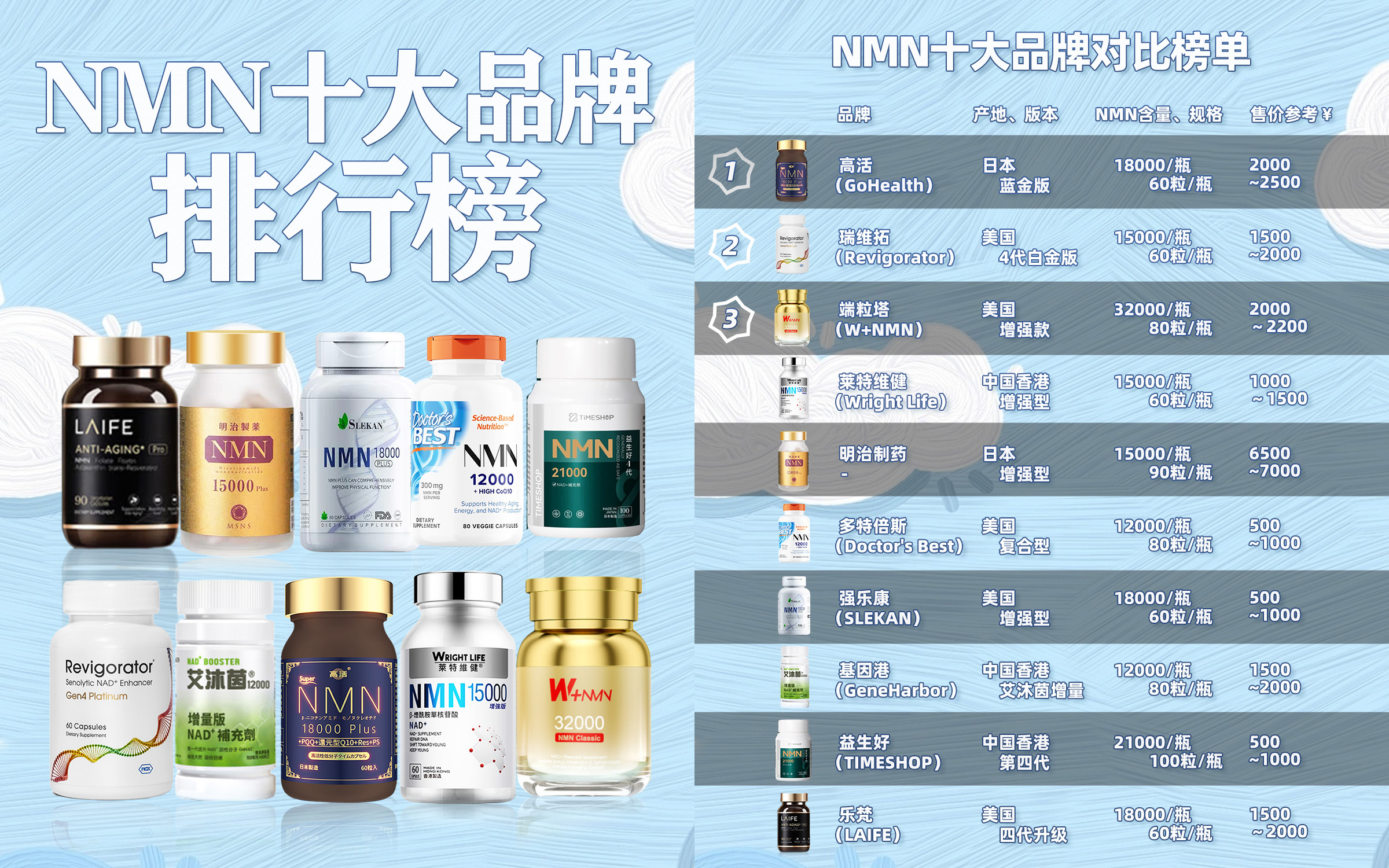 7月4日兄弟科技涨停：长寿药NMN，化学原料药，医药概念热股