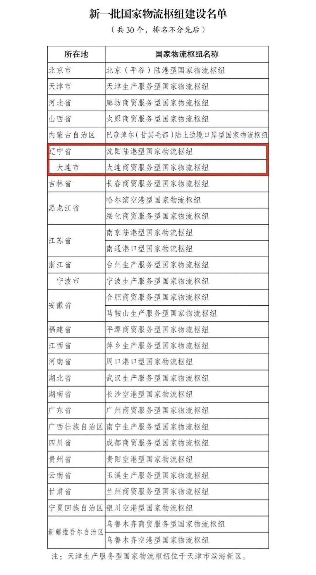 国家发改委：截至6月底 已将水利领域年度中央投资全部下达完毕