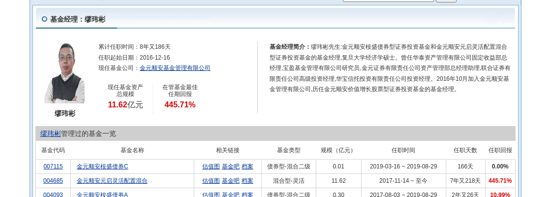 基金回报榜:235只基金昨日回报超3%