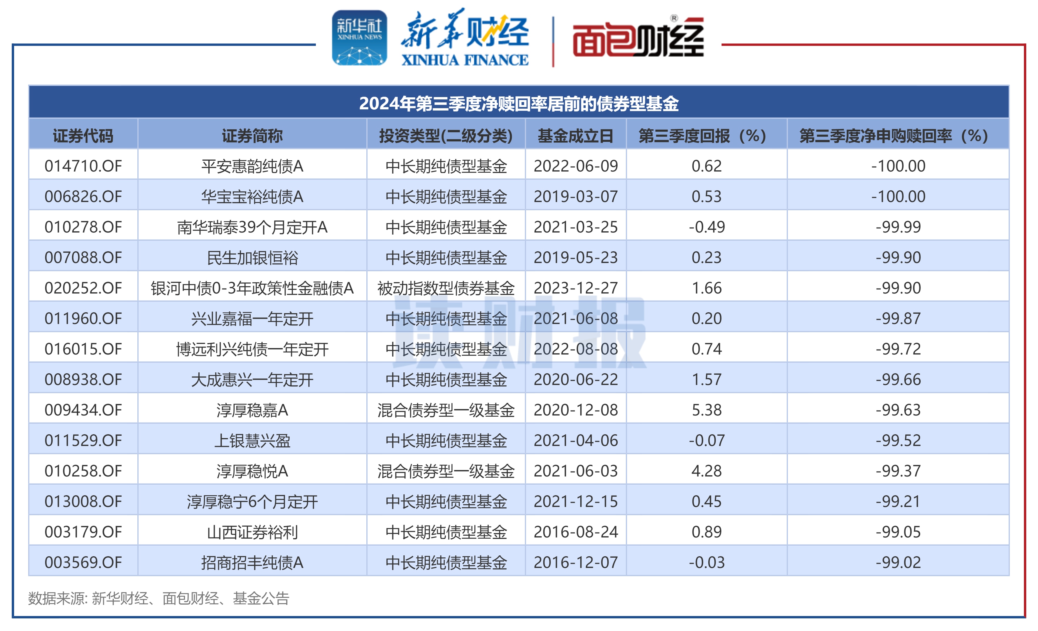 基金回报榜：235只基金昨日回报超3%