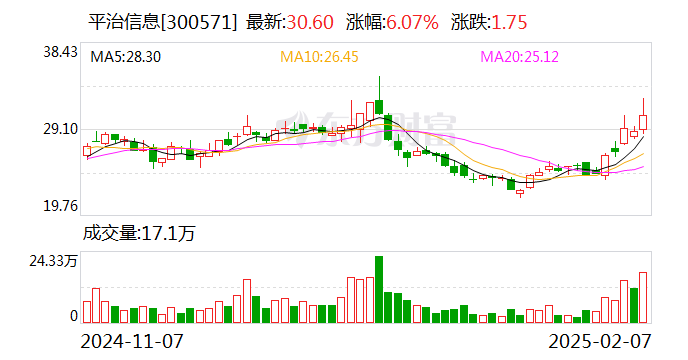 亚星化学：7月4日召开董事会会议