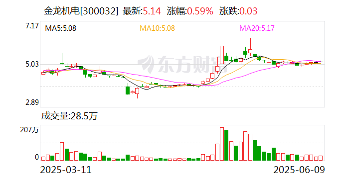 国科天成：7月3日召开董事会会议