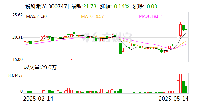 国科天成：7月3日召开董事会会议