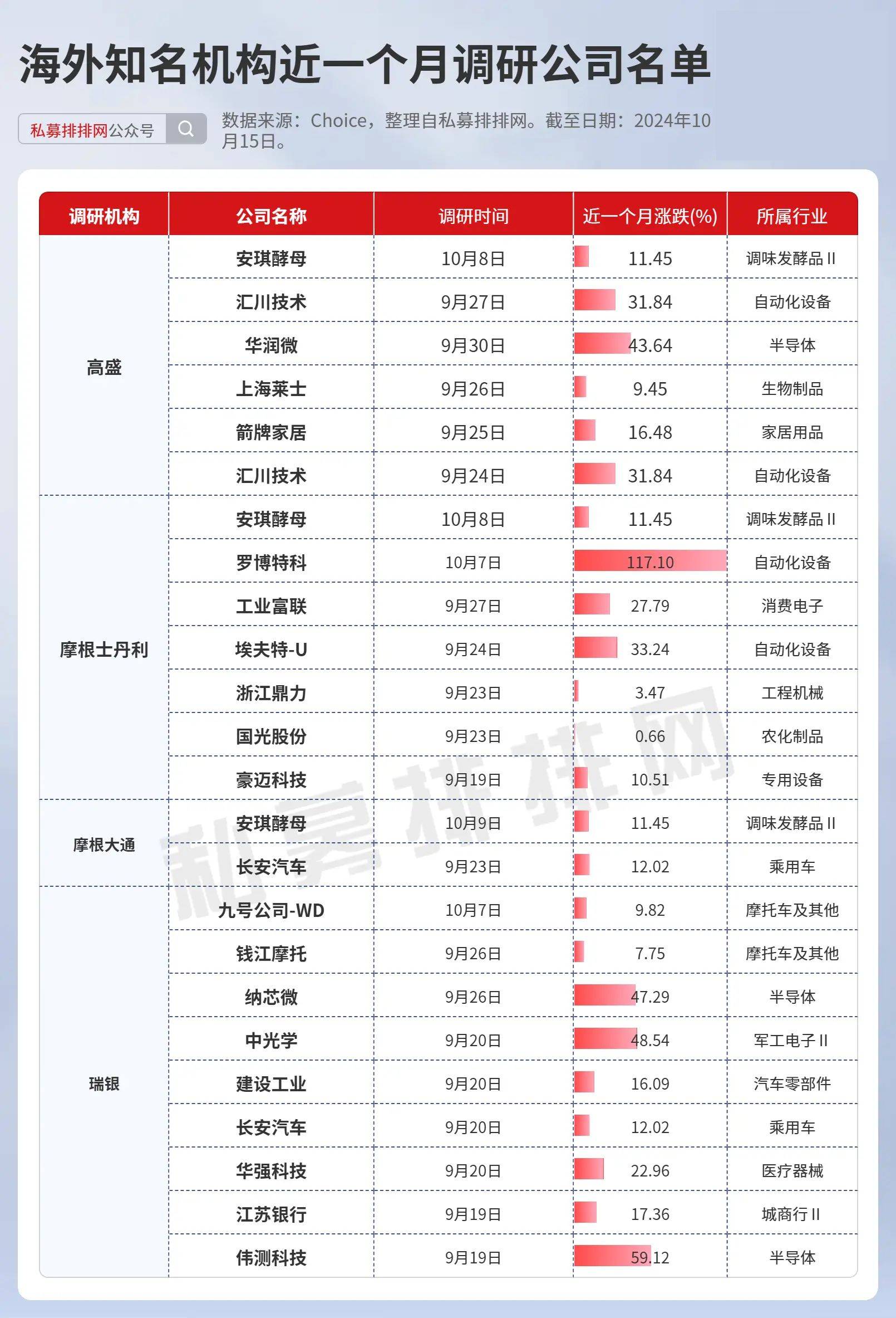 资金回流，中国资产受益！外资最新发声！