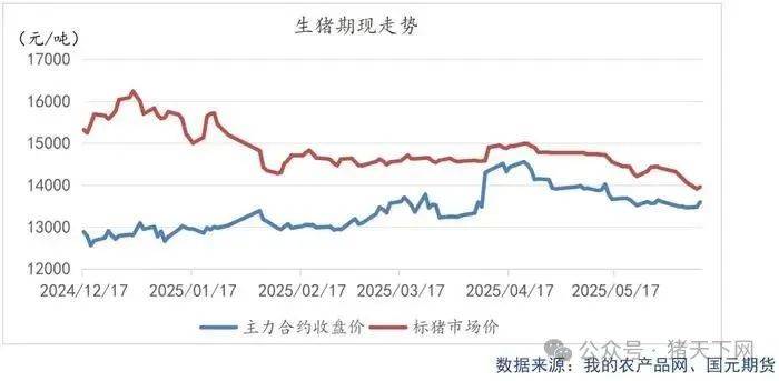 下半年生猪价格怎么走？