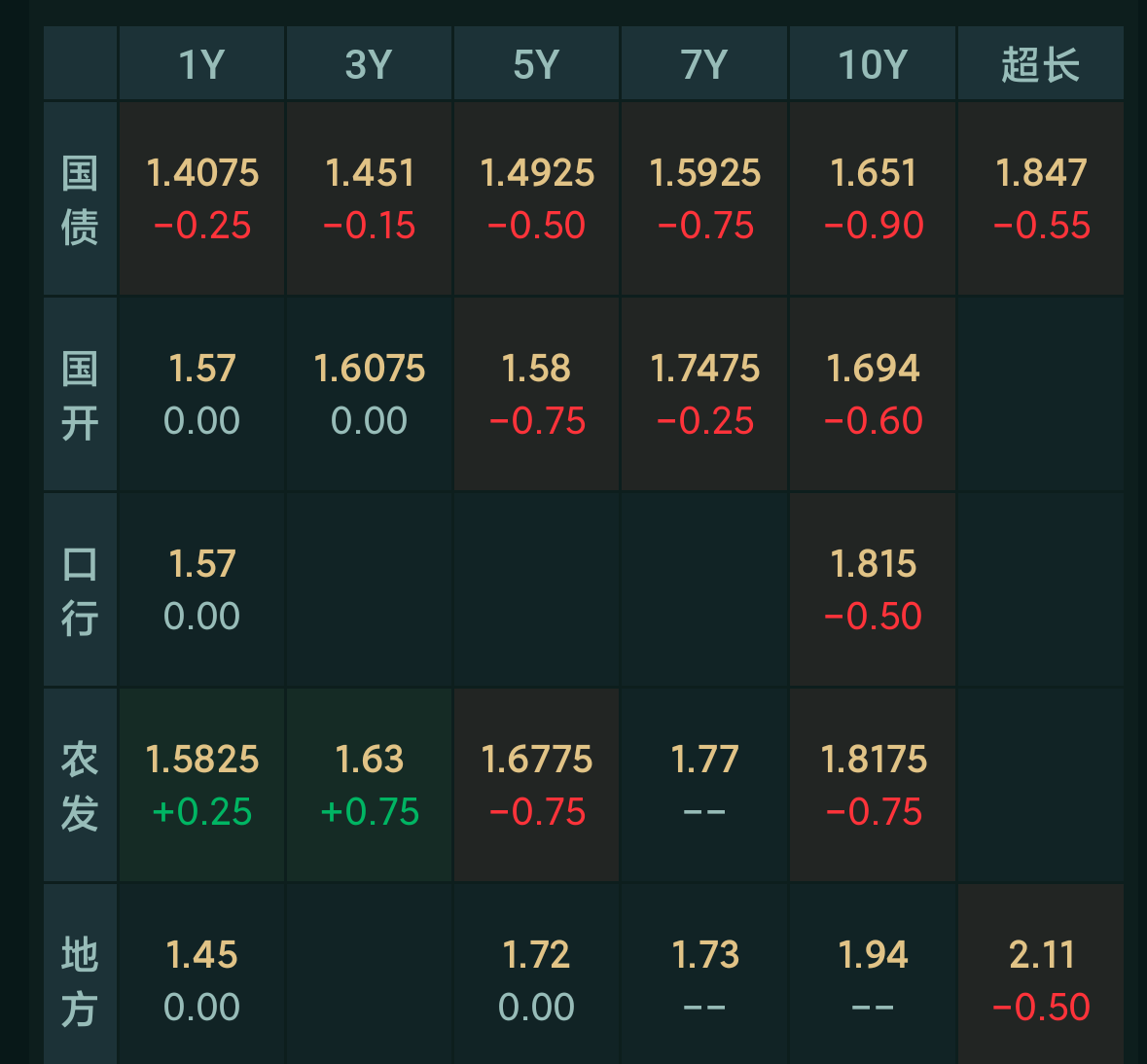 债市早参7月7日 |首批科创债ETF今日首发 ;融创中国将配股偿债56亿