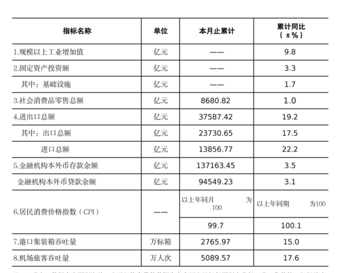 工信部：前5月规上纺织企业工业增加值同比增3.4%