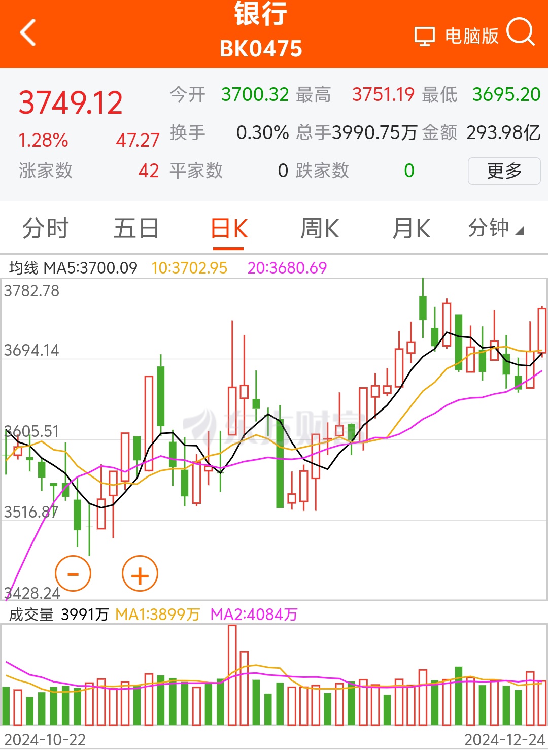 银行中期分红预期强 个股批量创历史新高
